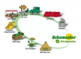 Schumacher Frischgemüse Oldenburg